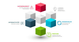 Microlearning