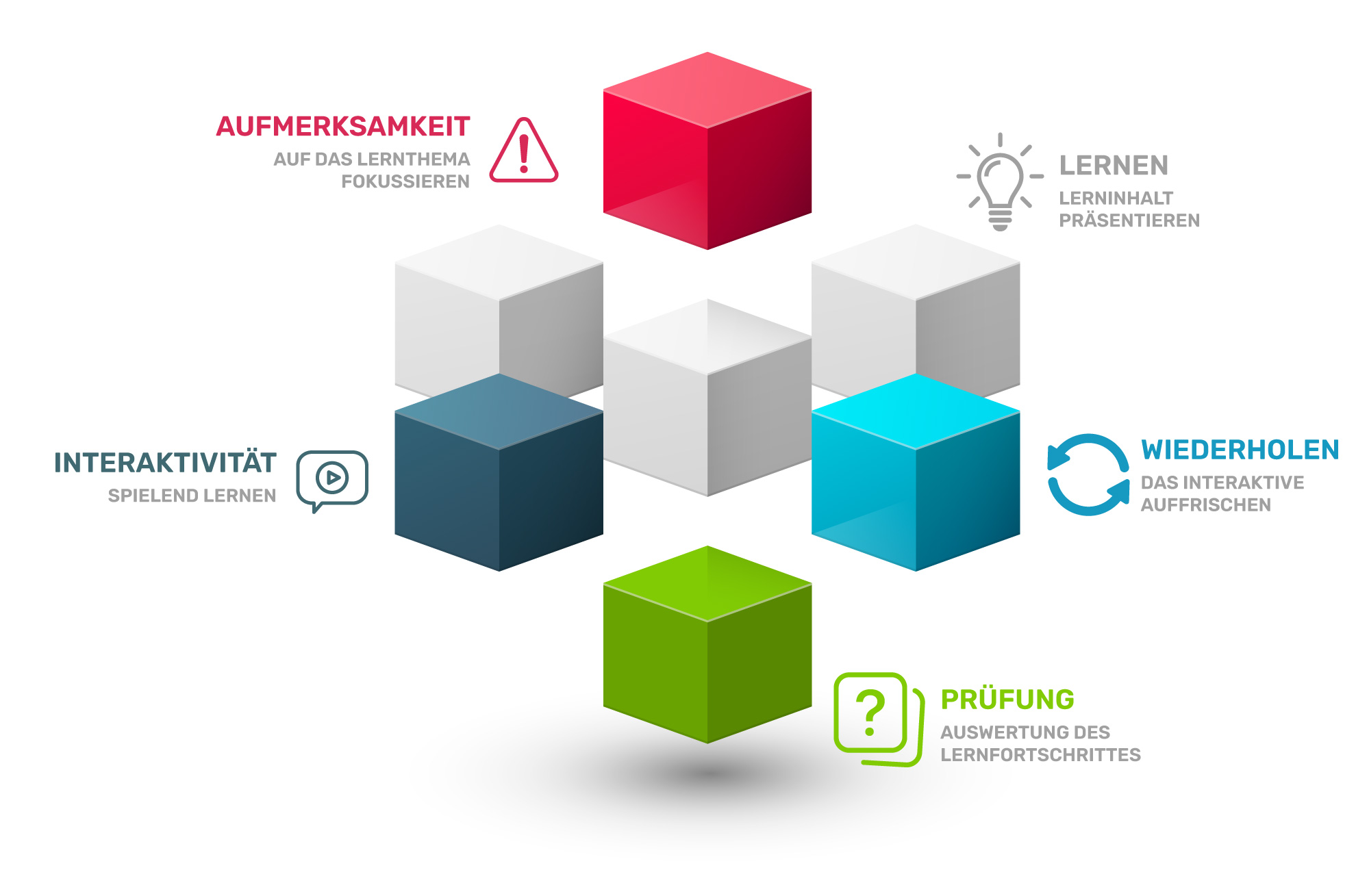 Microlearning