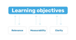 e-Learning Objectives