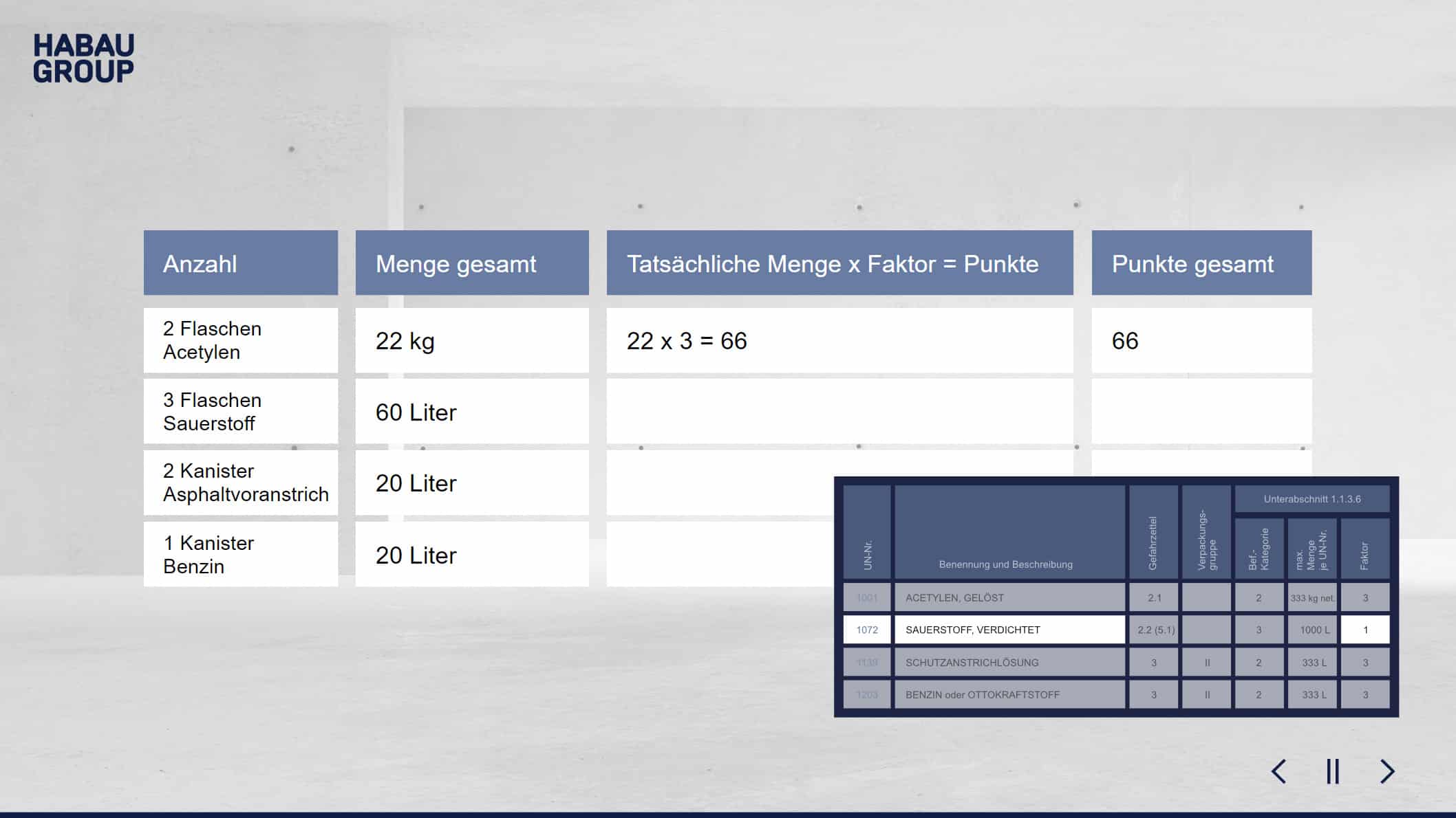 HABAU e-Learning Fahrerlaubnis