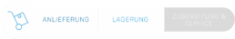 Hygieneschulung - kritische Kontrollpunkte