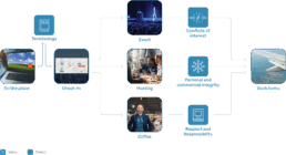 e-Learning Compliance Concept