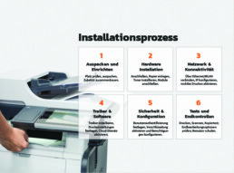 Digitale Produktschulung Produktinstallation