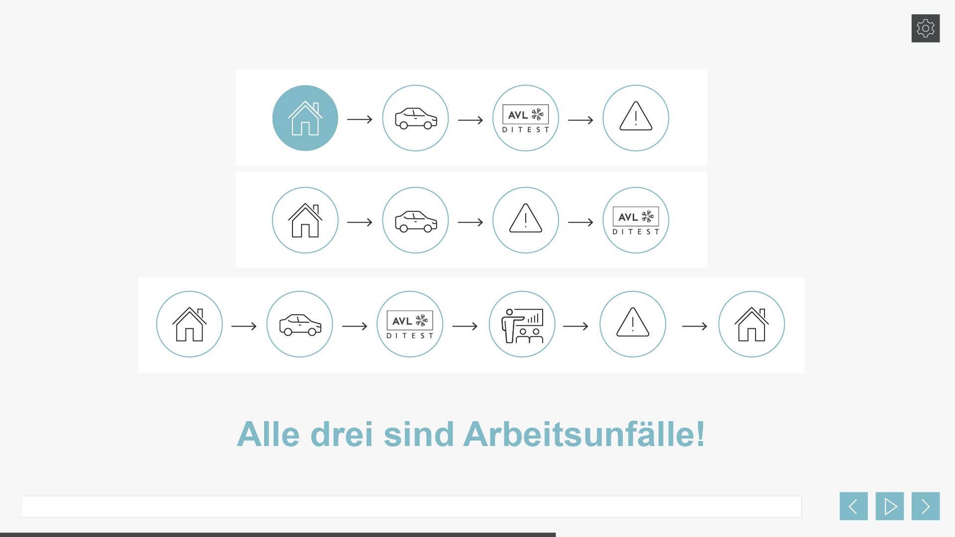 AVL DiTest - e-Learning Arbeitssicherheit