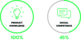 Digital Product Training Evaluation