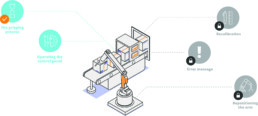 Machine Operator Training Elements