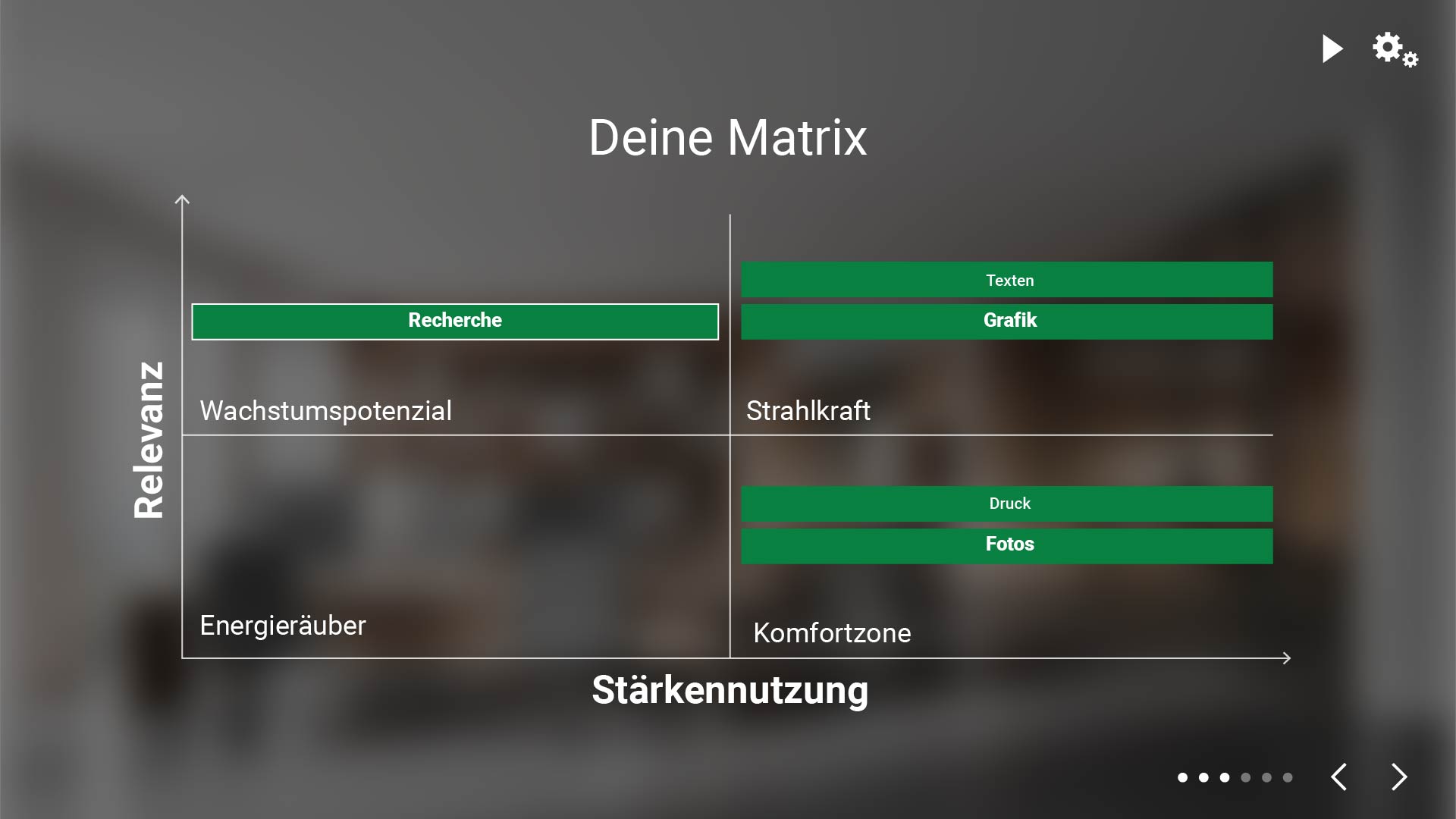 Universität St. Gallen - e-Learning - Job Crafting - Matrix