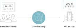 e-Learning Arbeitssicherheit