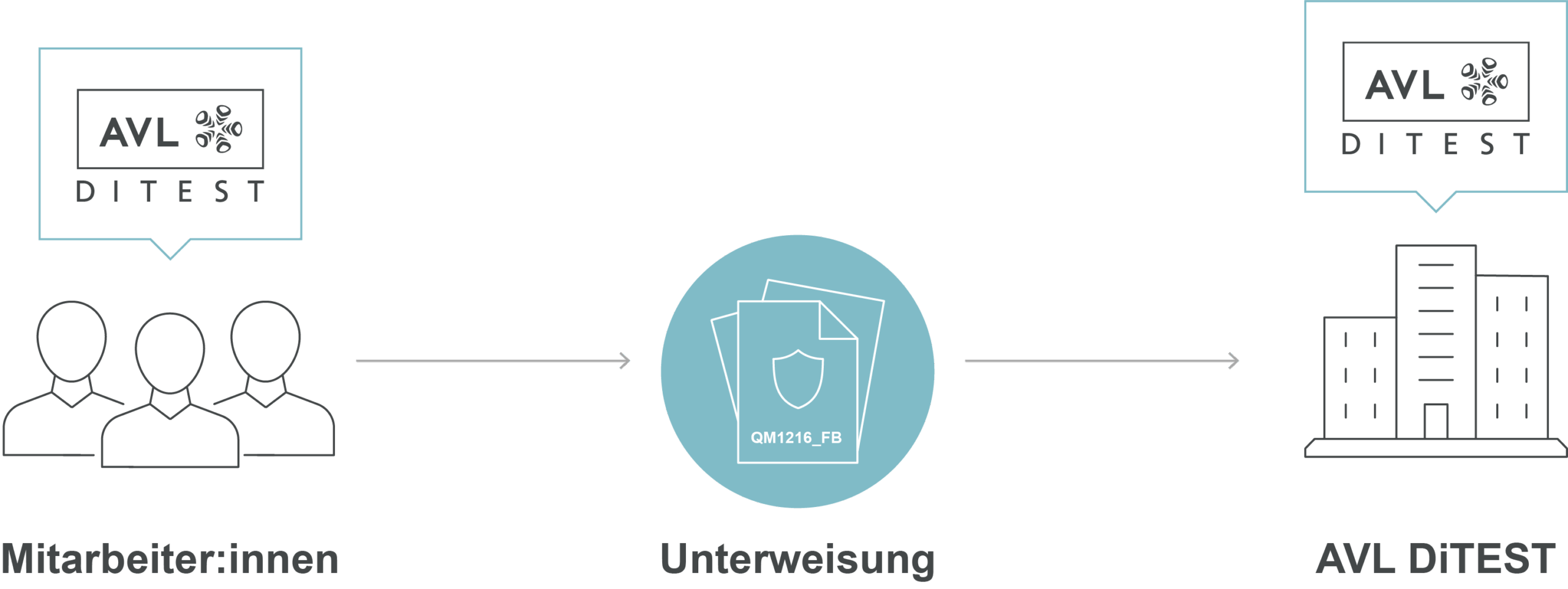 e-Learning Arbeitssicherheit