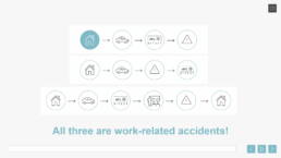 AVL DiTEST - Health & Safety e-Learning