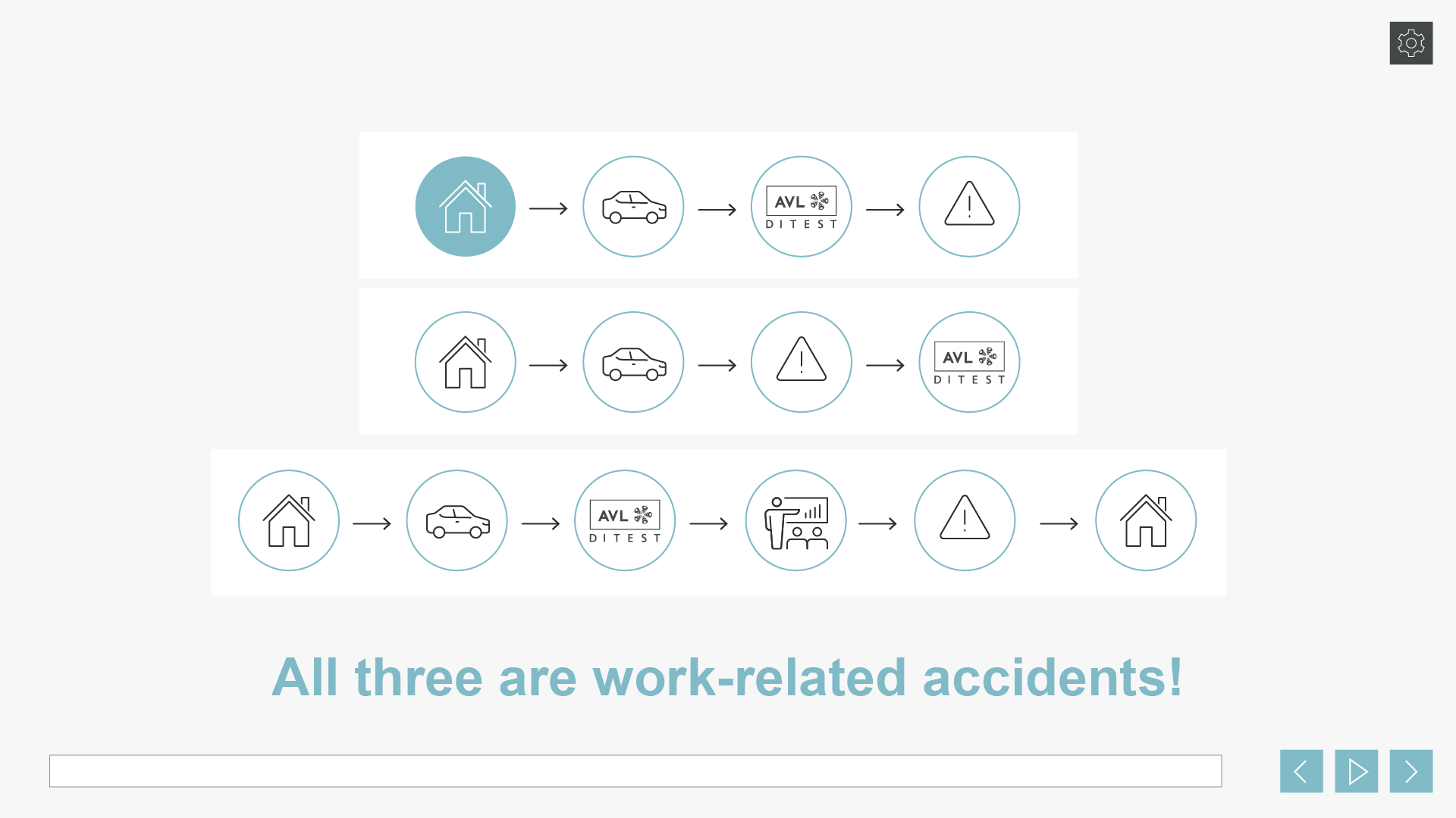 AVL DiTEST - Health & Safety e-Learning