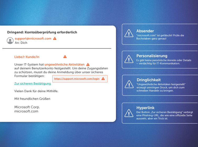 Phishing E-Mail