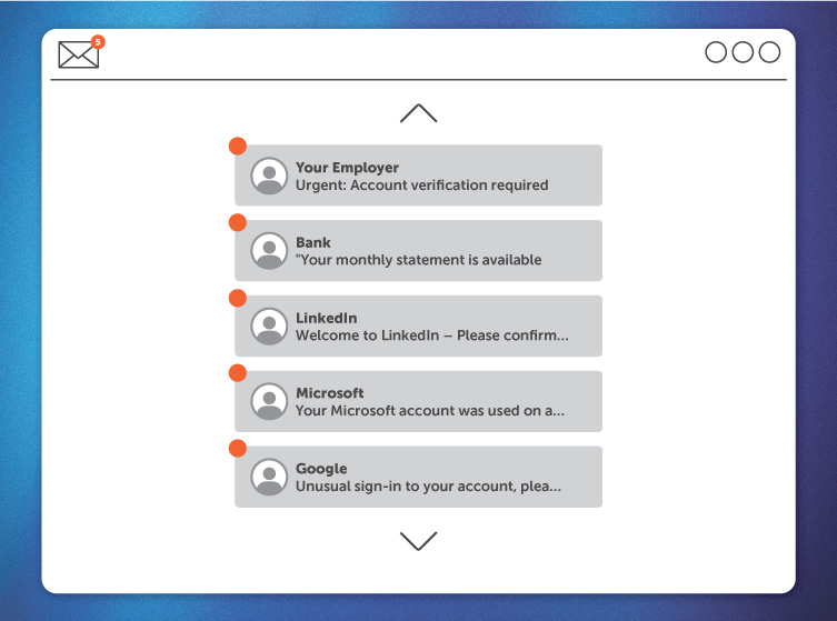 Phishing E-Mails